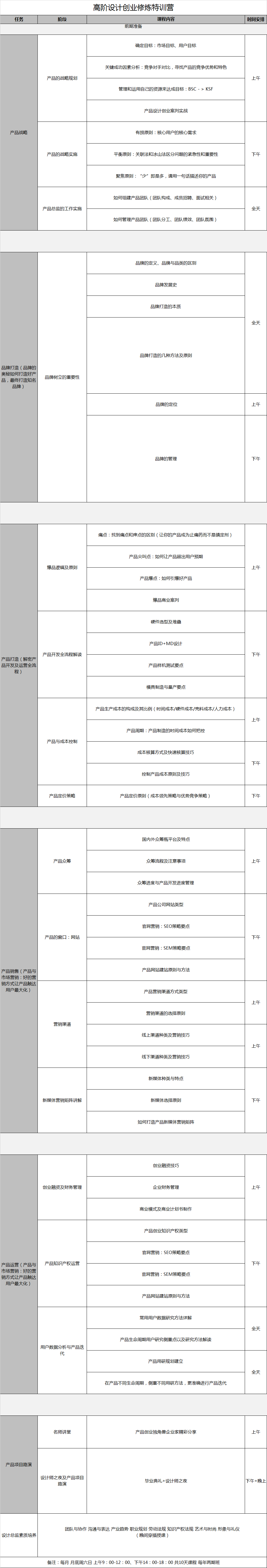 高階設(shè)計(jì)創(chuàng)業(yè)修煉特訓(xùn)營(yíng).png